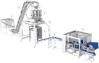 longmaker德國(guó)包裝機(jī)械食品包裝糖果包裝機(jī)